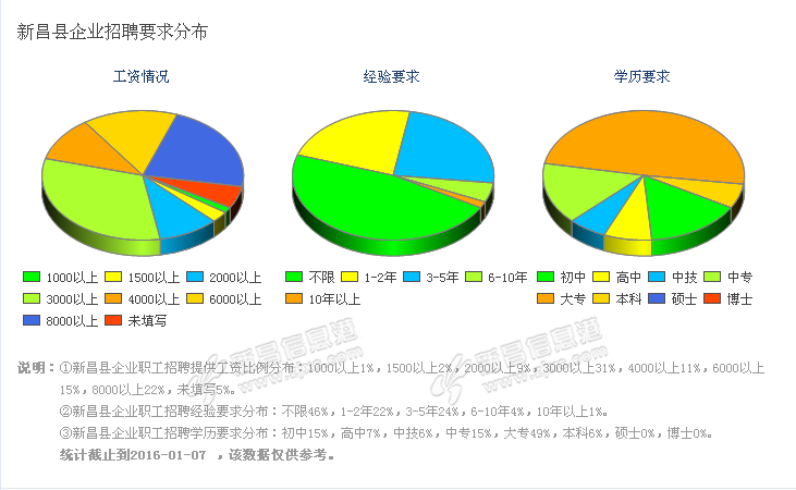 怀孕两个月胎儿有多大_有职员月平均收入5000(2)