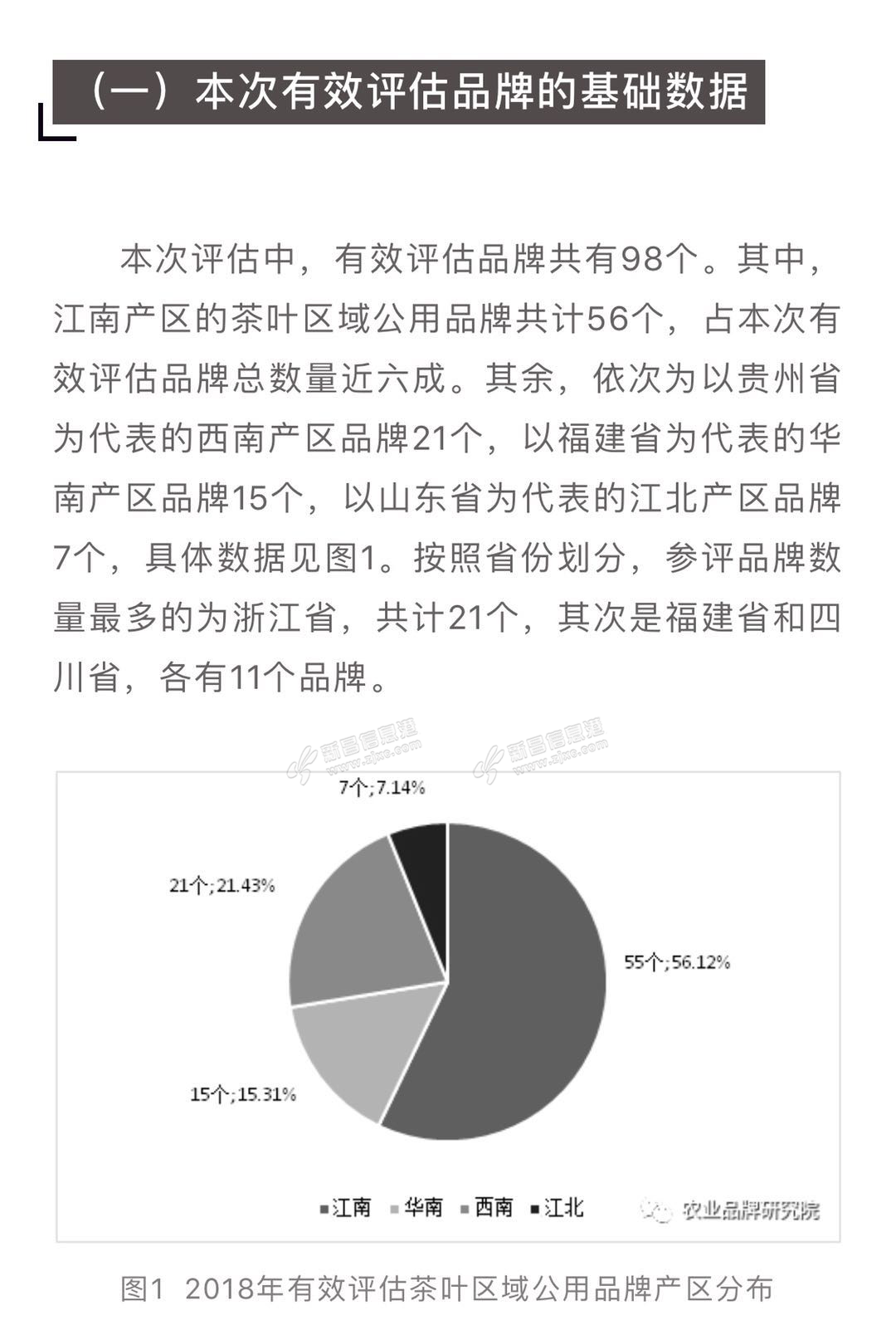 2018中国茶叶品牌价值评估出炉!看看大佛龙井