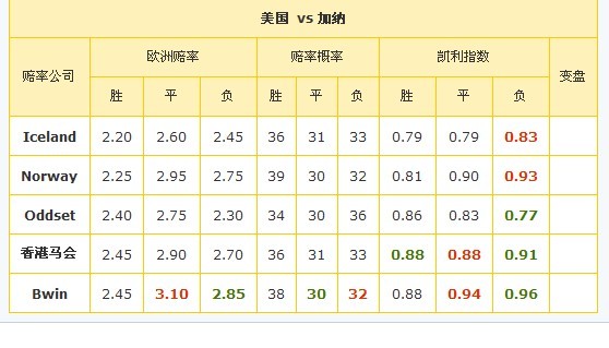拜托南非大佬八分之一决赛没平局出现的
